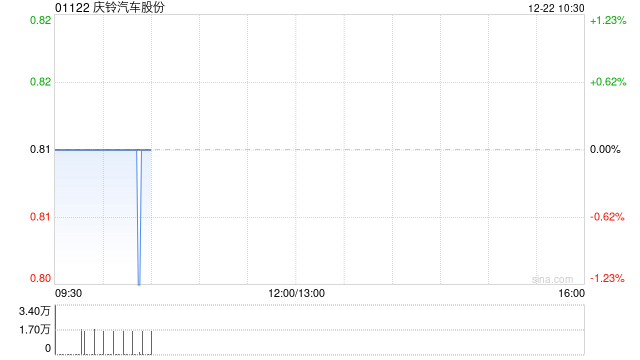 庆铃汽车股份与五十铃发动机订立设备租约 第1张 庆铃汽车股份与五十铃发动机订立设备租约 第1张