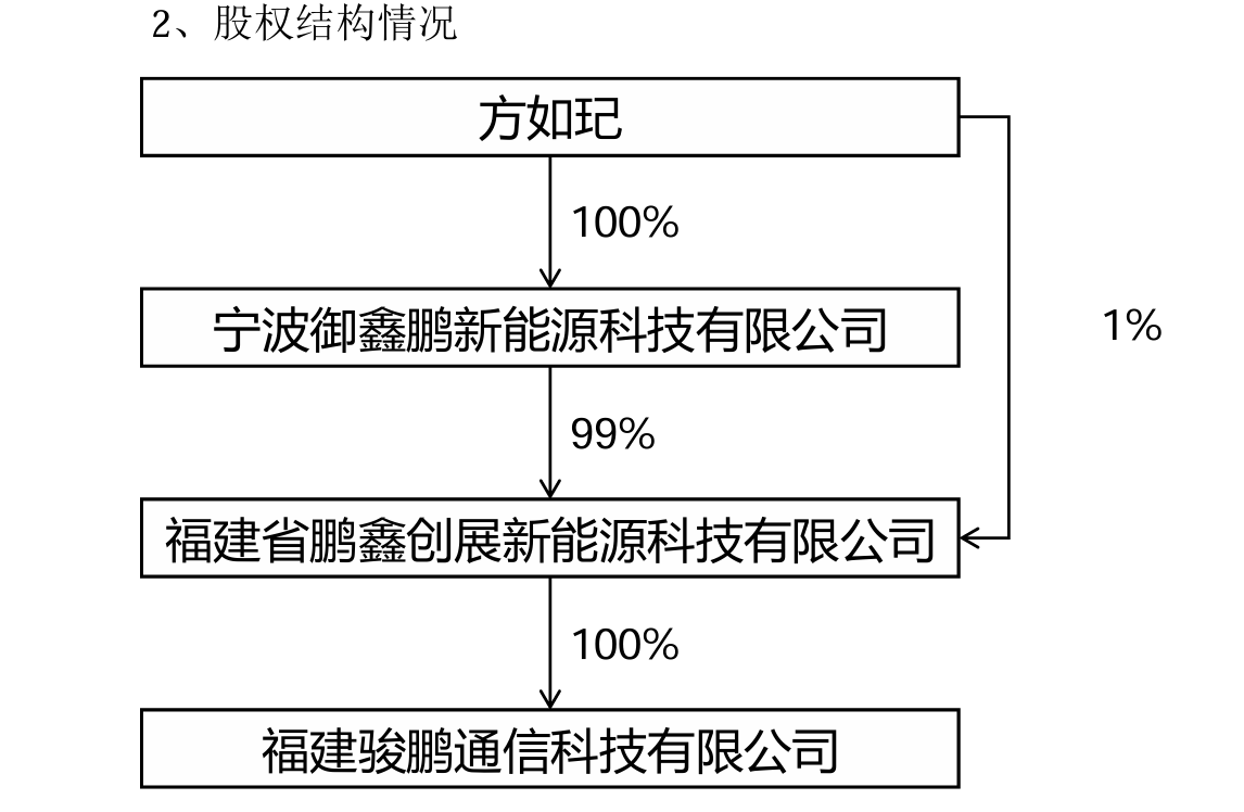 关联收购业绩踩雷、项目变脸,宁波方正为何执意收购实控人女儿的公司? 第1张 关联收购业绩踩雷、项目变脸,宁波方正为何执意收购实控人女儿的公司? 第1张