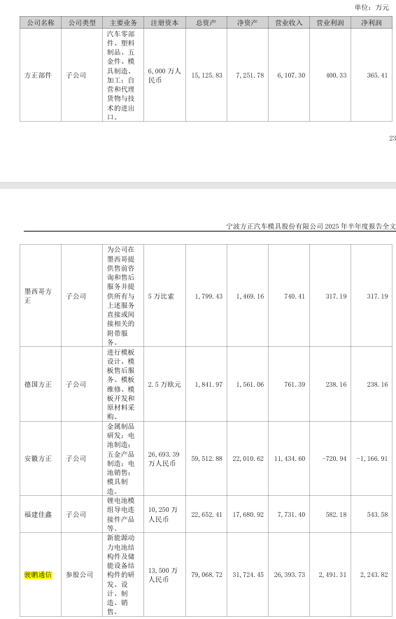 关联收购业绩踩雷、项目变脸,宁波方正为何执意收购实控人女儿的公司? 第2张 关联收购业绩踩雷、项目变脸,宁波方正为何执意收购实控人女儿的公司? 第2张