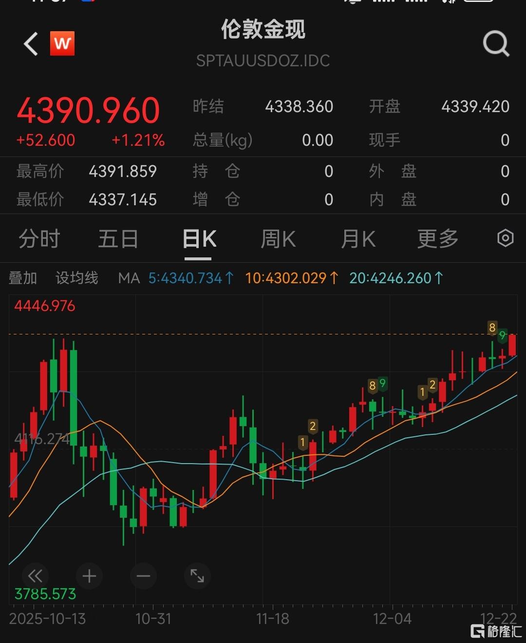 “贵金属牛”彻底燃爆！黄金、白银、铂金集体新高  第3张