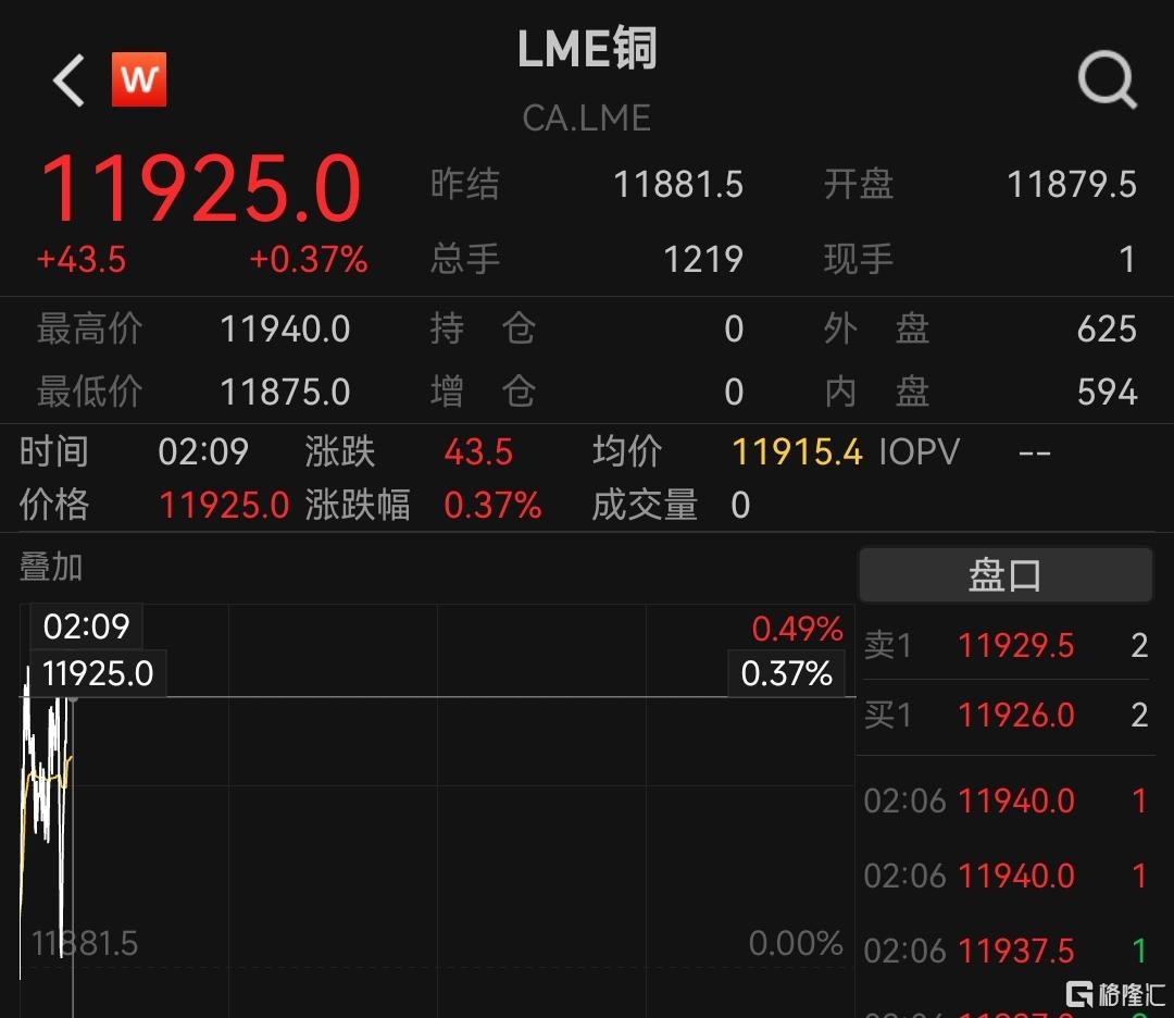 “贵金属牛”彻底燃爆！黄金、白银、铂金集体新高  第6张