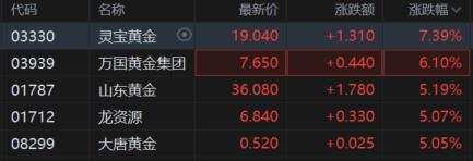 “贵金属牛”彻底燃爆！黄金、白银、铂金集体新高  第8张