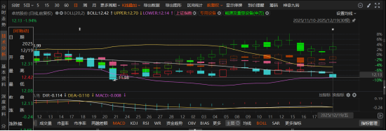 卓然股份遭监管立案调查 受损股民可索赔 第1张 卓然股份遭监管立案调查 受损股民可索赔 第1张