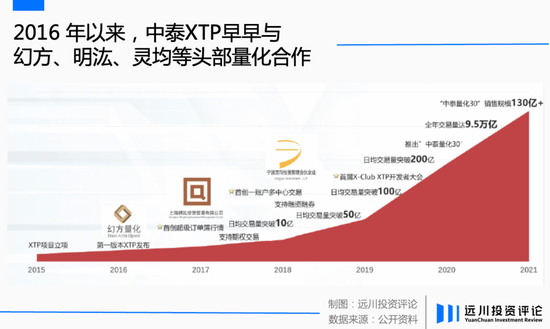 量化机房之迷  第3张