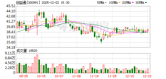 创益通：截至2025年12月19日公司股东总数为8003户  第1张