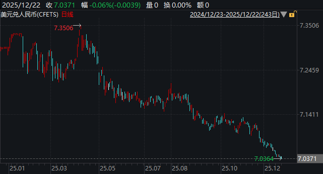人民币创14个月来新高，出口商“肉痛”一到账就结汇  第2张