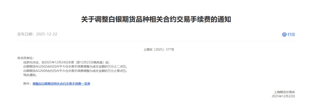实施交易限额、调整交易手续费!上期所,对白银期货出手! 第4张 实施交易限额、调整交易手续费!上期所,对白银期货出手! 第4张