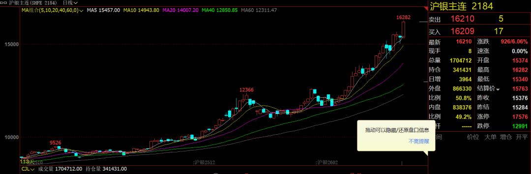实施交易限额、调整交易手续费!上期所,对白银期货出手! 第5张 实施交易限额、调整交易手续费!上期所,对白银期货出手! 第5张