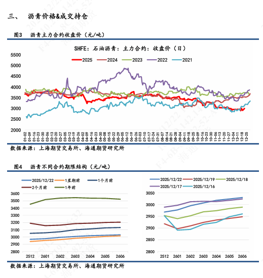 【沥青日报】沥青BU日内强势上行,短期关注原料供应风险 第4张 【沥青日报】沥青BU日内强势上行,短期关注原料供应风险 第4张