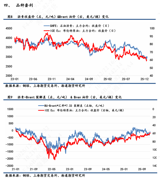【沥青日报】沥青BU日内强势上行,短期关注原料供应风险 第5张 【沥青日报】沥青BU日内强势上行,短期关注原料供应风险 第5张
