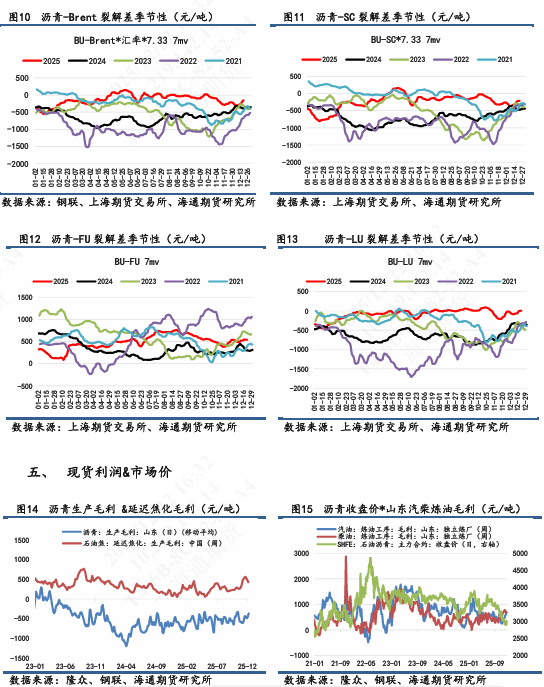 【沥青日报】沥青BU日内强势上行,短期关注原料供应风险 第6张 【沥青日报】沥青BU日内强势上行,短期关注原料供应风险 第6张