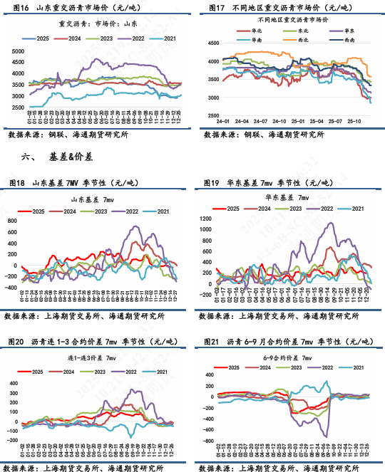 【沥青日报】沥青BU日内强势上行,短期关注原料供应风险 第7张 【沥青日报】沥青BU日内强势上行,短期关注原料供应风险 第7张