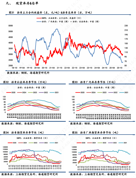 【沥青日报】沥青BU日内强势上行,短期关注原料供应风险 第10张 【沥青日报】沥青BU日内强势上行,短期关注原料供应风险 第10张