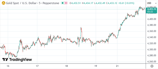 黄金、白银同日改写历史 第1张 黄金、白银同日改写历史 第1张