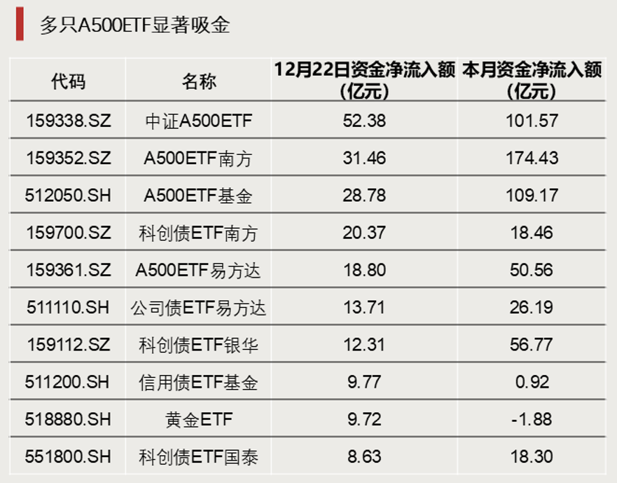 加仓！巨量资金涌入  第1张