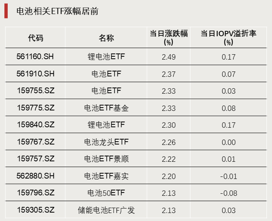 加仓！巨量资金涌入  第2张