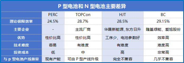 何以“破卷”?光伏经历至暗时刻! 第2张 何以“破卷”?光伏经历至暗时刻! 第2张