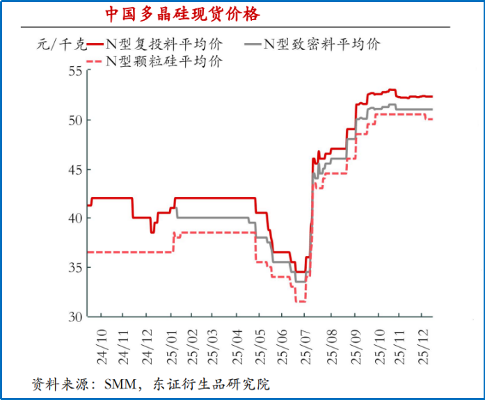 何以“破卷”?光伏经历至暗时刻! 第3张 何以“破卷”?光伏经历至暗时刻! 第3张