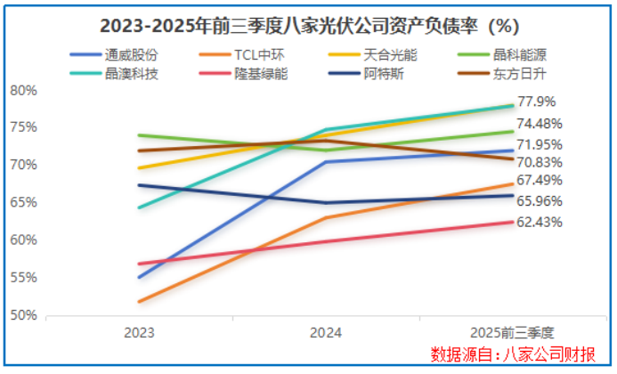 何以“破卷”?光伏经历至暗时刻! 第4张 何以“破卷”?光伏经历至暗时刻! 第4张
