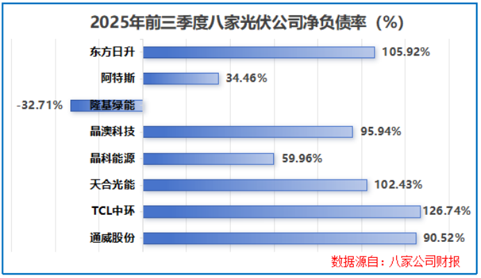 何以“破卷”?光伏经历至暗时刻! 第5张 何以“破卷”?光伏经历至暗时刻! 第5张