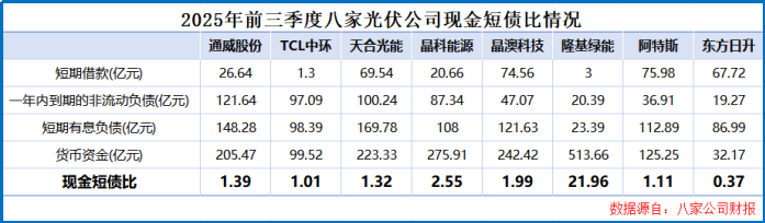 何以“破卷”?光伏经历至暗时刻! 第6张 何以“破卷”?光伏经历至暗时刻! 第6张