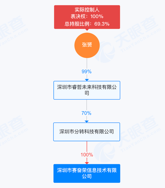 借钱先充值换资格！淘乐融被指借“消费积分”收割借款人、月内投诉激增近千条  第6张