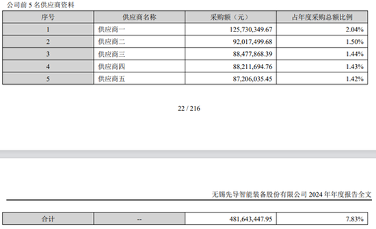 美德乐IPO，超1个亿收入与先导智能对不上账，谁的数据有问题？  第1张