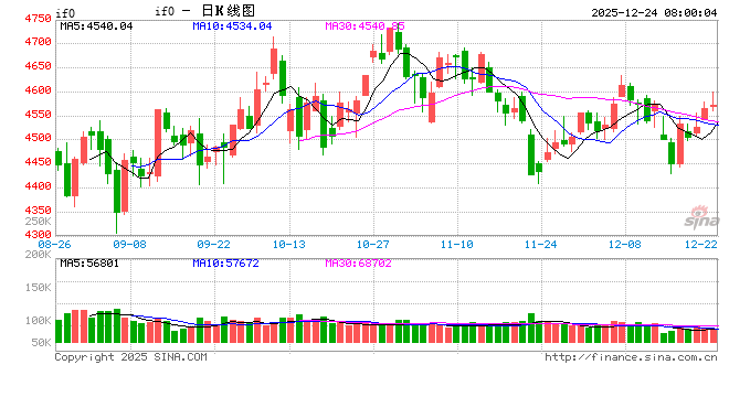 A股年成交额创纪录破400万亿元 第1张 A股年成交额创纪录破400万亿元 第1张