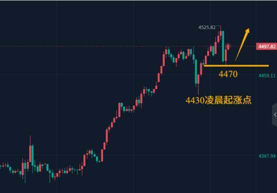 陈峻齐：黄金，疯牛上涨维持多不猜顶  第1张