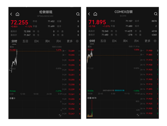 白银，彻底爆了！套利刷屏，“乌龙”来了  第1张