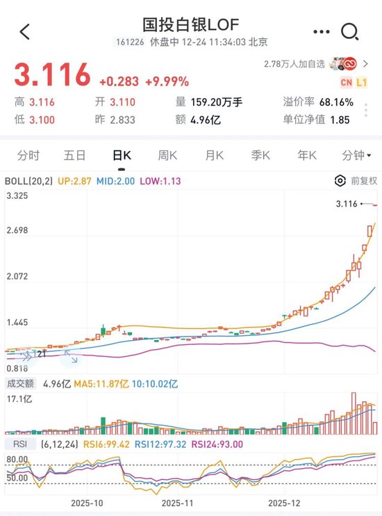 白银，彻底爆了！套利刷屏，“乌龙”来了  第5张