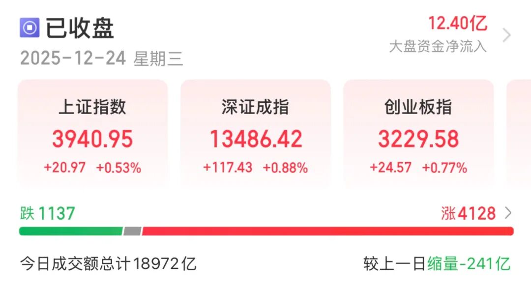 3倍股，9连板！封单超12万手  第1张