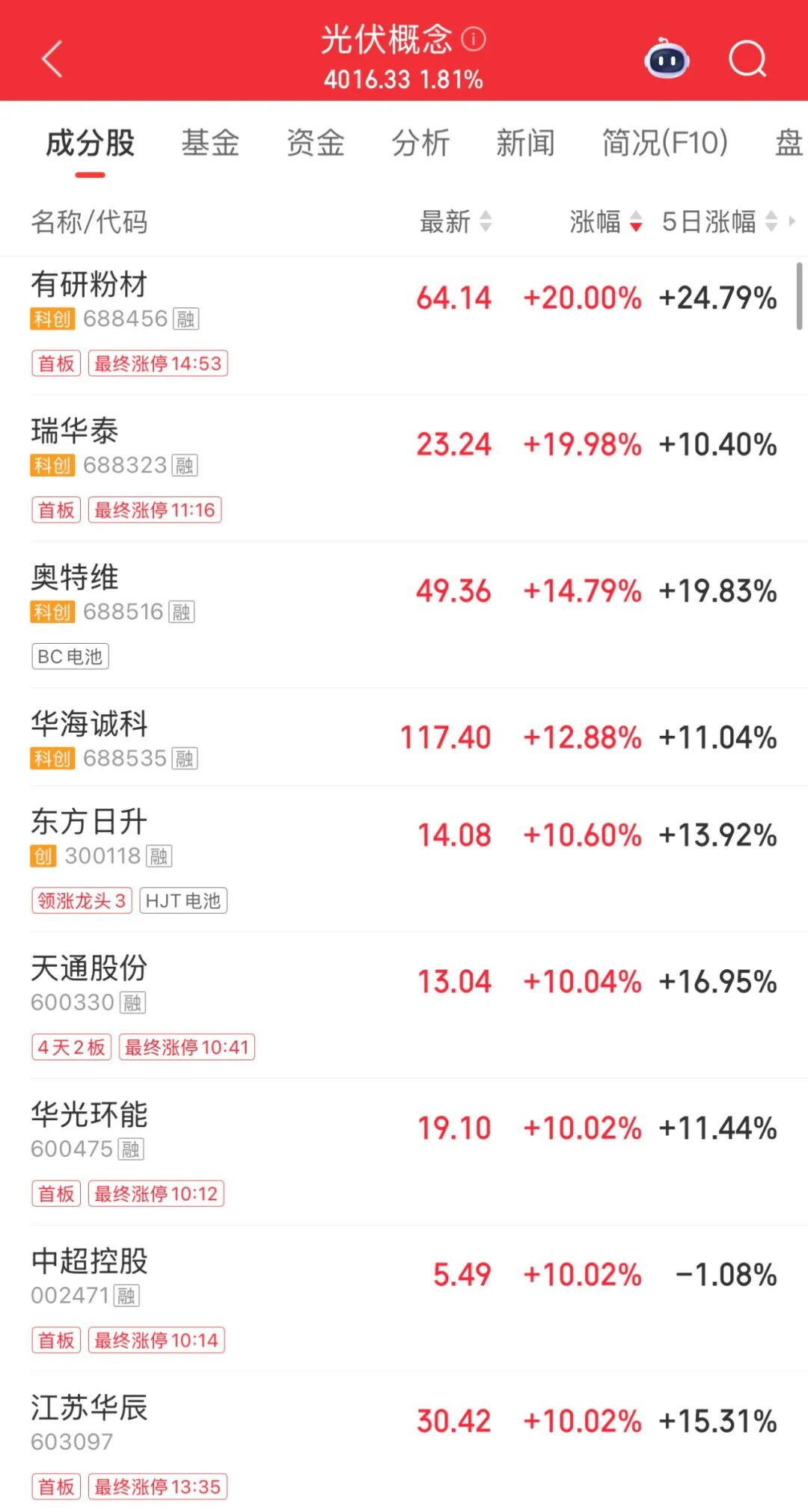 3倍股，9连板！封单超12万手  第2张