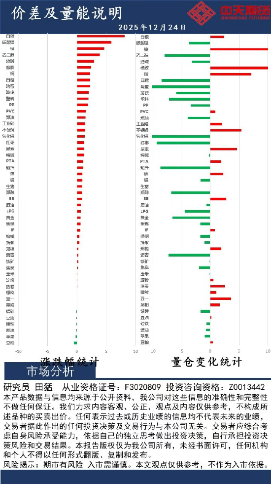 中天策略:12月24日市场分析  第2张