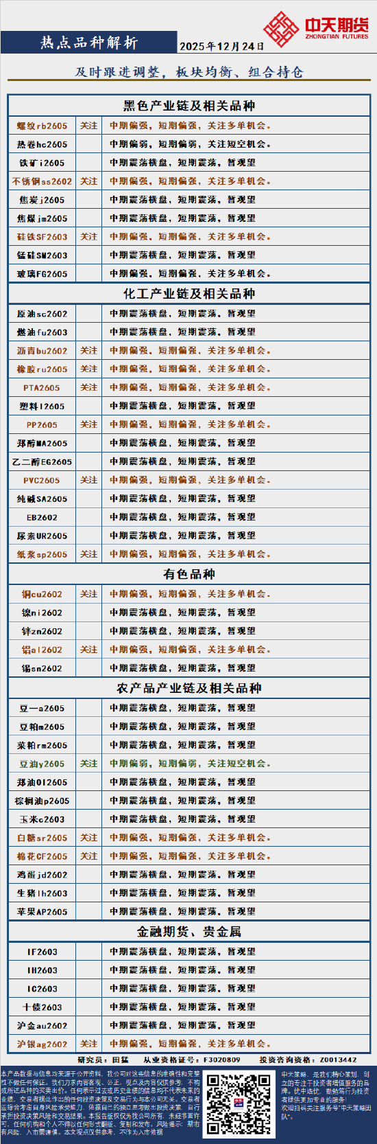 中天策略:12月24日市场分析  第3张
