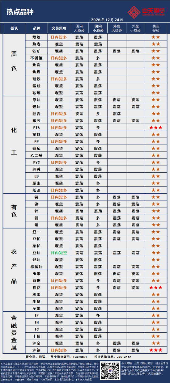 中天策略:12月24日市场分析  第4张