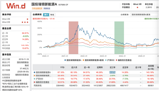 国投瑞银基金及基金经理施成被起诉,涉金融委托理财合同纠纷,1月上海开庭 第2张 国投瑞银基金及基金经理施成被起诉,涉金融委托理财合同纠纷,1月上海开庭 第2张