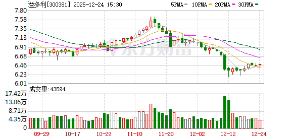 溢多利：公司现有的电镀过氧化氢酶主要用于电子产品生产过程中的清洗环节  第1张