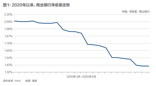 银行净息差现企稳迹象,普通人理财要换思路了? 第3张 银行净息差现企稳迹象,普通人理财要换思路了? 第3张
