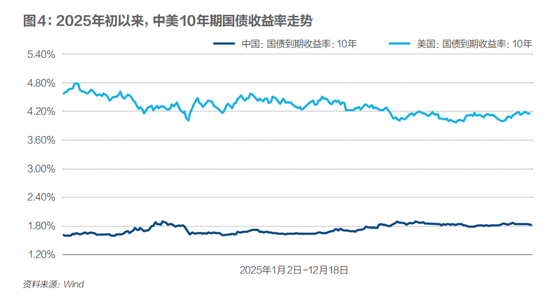 银行净息差现企稳迹象,普通人理财要换思路了? 第5张 银行净息差现企稳迹象,普通人理财要换思路了? 第5张
