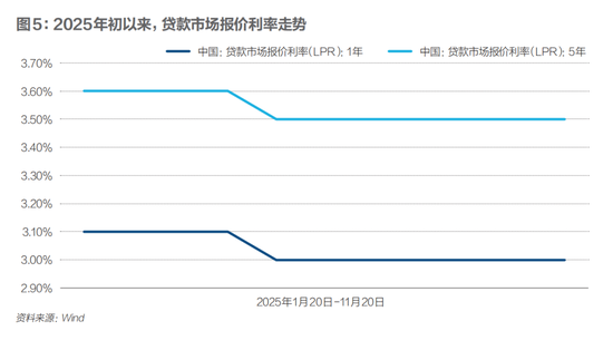 银行净息差现企稳迹象,普通人理财要换思路了? 第6张 银行净息差现企稳迹象,普通人理财要换思路了? 第6张