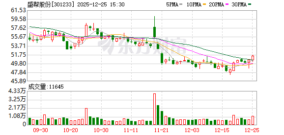 盛帮股份:公司始终高度重视全体股东,特别是中小投资者的合理回报 第1张 盛帮股份:公司始终高度重视全体股东,特别是中小投资者的合理回报 第1张