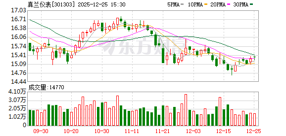 真兰仪表：公司主要从事燃气和水计量产品及系统的研发、生产和销售  第1张