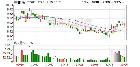 四维图新：2026年1月12日召开2026年第一次临时股东会  第1张