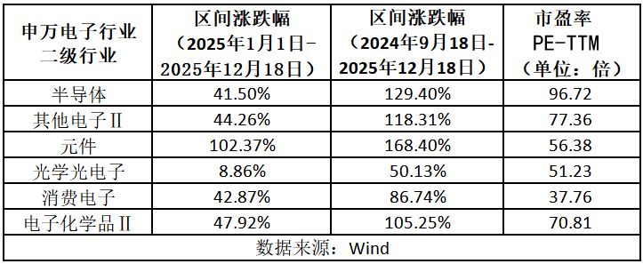 消费电子迎来产品创新周期、产品涨价等多重驱动，产业链估值有望提升  第1张
