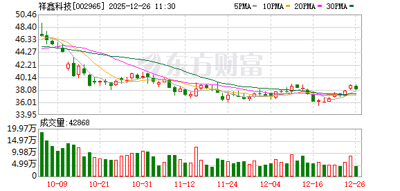 祥鑫科技:公司已为超聚变、华鲲振宇、中兴康讯等市场头部客户提供液冷服务器相关产品 第1张 祥鑫科技:公司已为超聚变、华鲲振宇、中兴康讯等市场头部客户提供液冷服务器相关产品 第1张