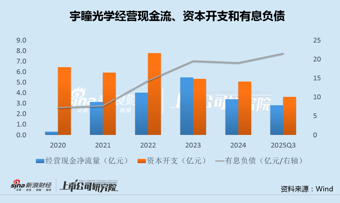 宇瞳光学主要收购标的业绩不达预期 高管减持质押后再半价发新股激励|光学成像并购潮  第3张