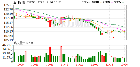 五粮液：股价波动受宏观环境、市场情绪变化等多种因素影响  第1张