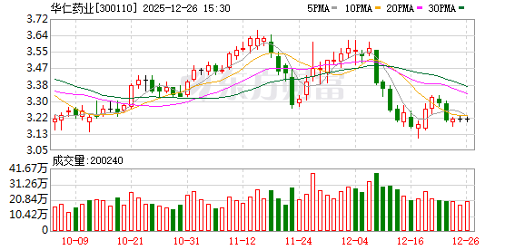 华仁药业:公司部分生产线已配套使用工业机器人,主要用于提升生产自动化水平与效率 第1张 华仁药业:公司部分生产线已配套使用工业机器人,主要用于提升生产自动化水平与效率 第1张