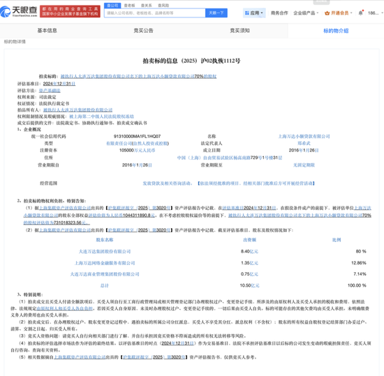王健林名下上海万达小额贷款公司70%股权将被拍卖,起拍价约5.1亿元 第2张 王健林名下上海万达小额贷款公司70%股权将被拍卖,起拍价约5.1亿元 第2张